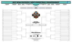 march madness bracket printable