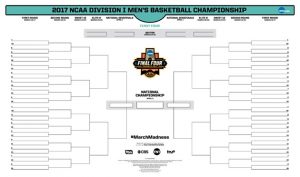 march madness bracket printable