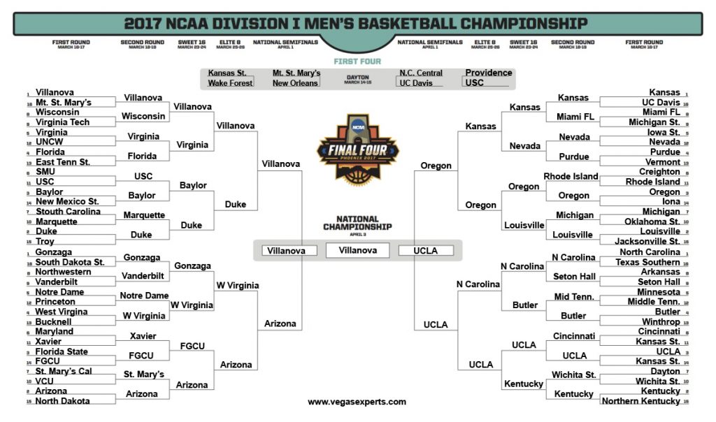 march madness bracket tournament